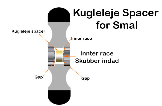 Túl keskeny spacer