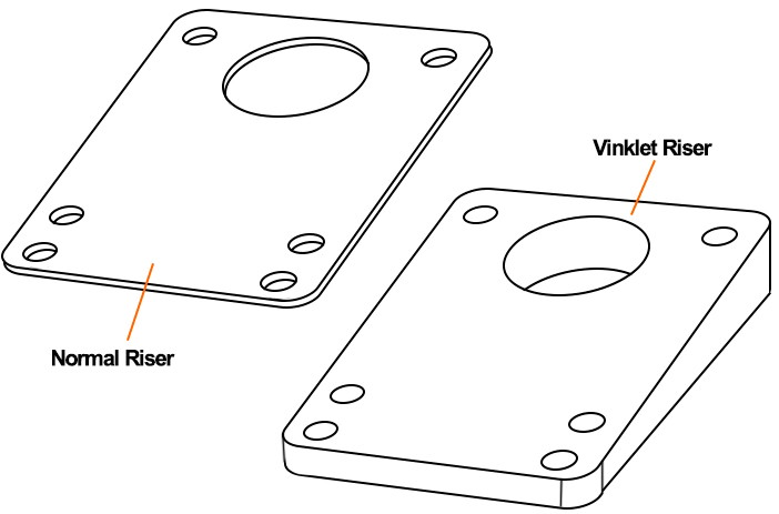 Riser pad