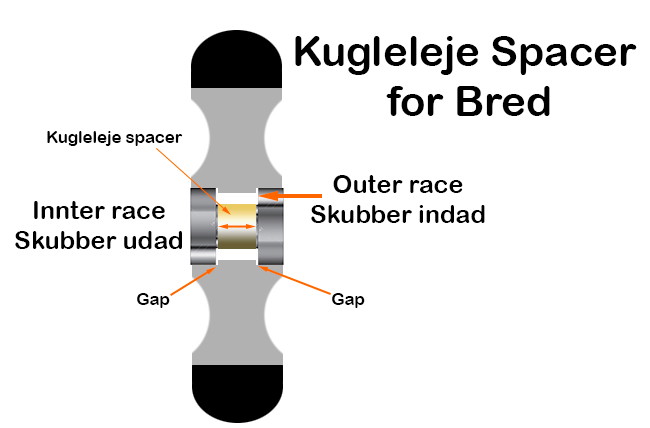 Túl széles spacer