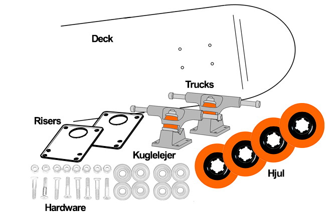 skateboard komponenter custome