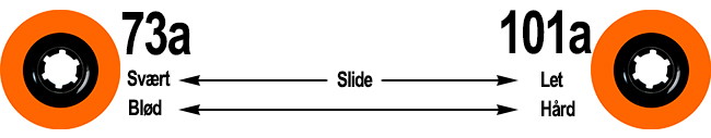 Durometer