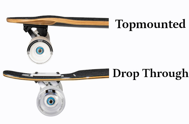 Topmount és drop-through