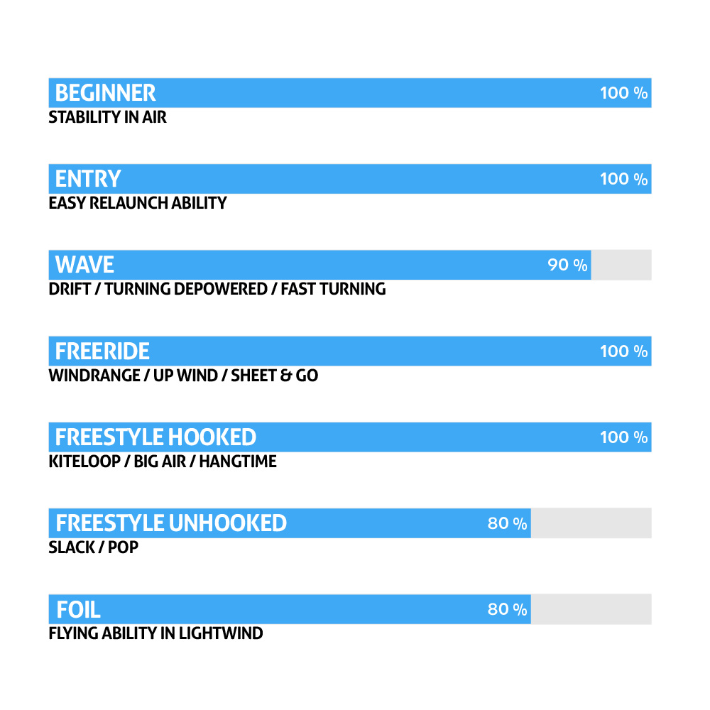 NKX Blade Performance Freeride Kite