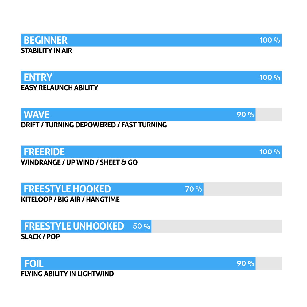 NKX Vapor Surf / Freeride Kite