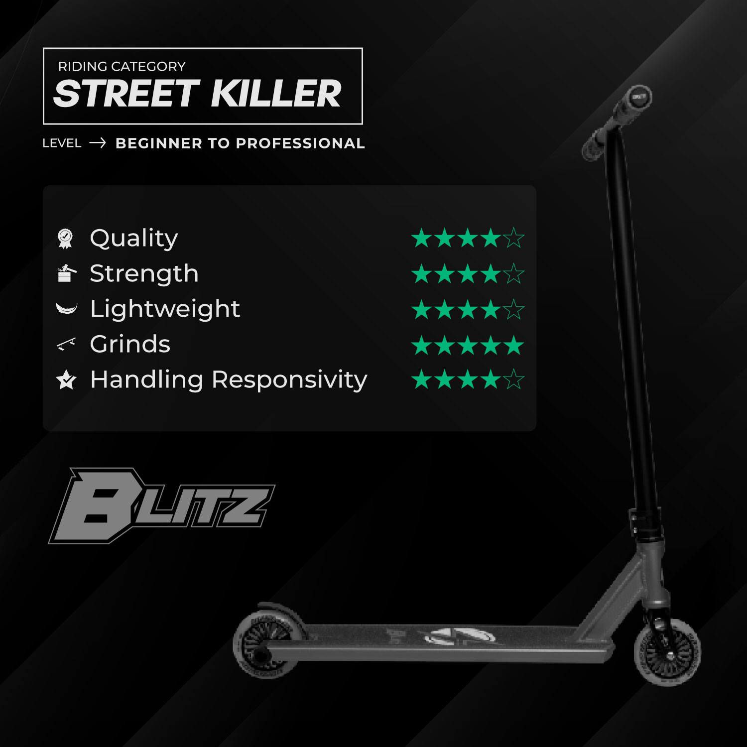 Story Blitz Freestyle Roller