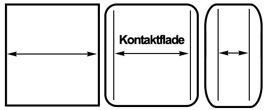 Kerék contact patch