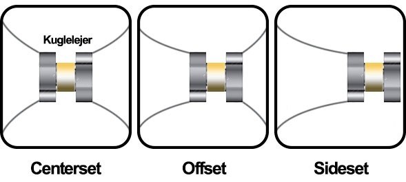 Kerék core helyzet