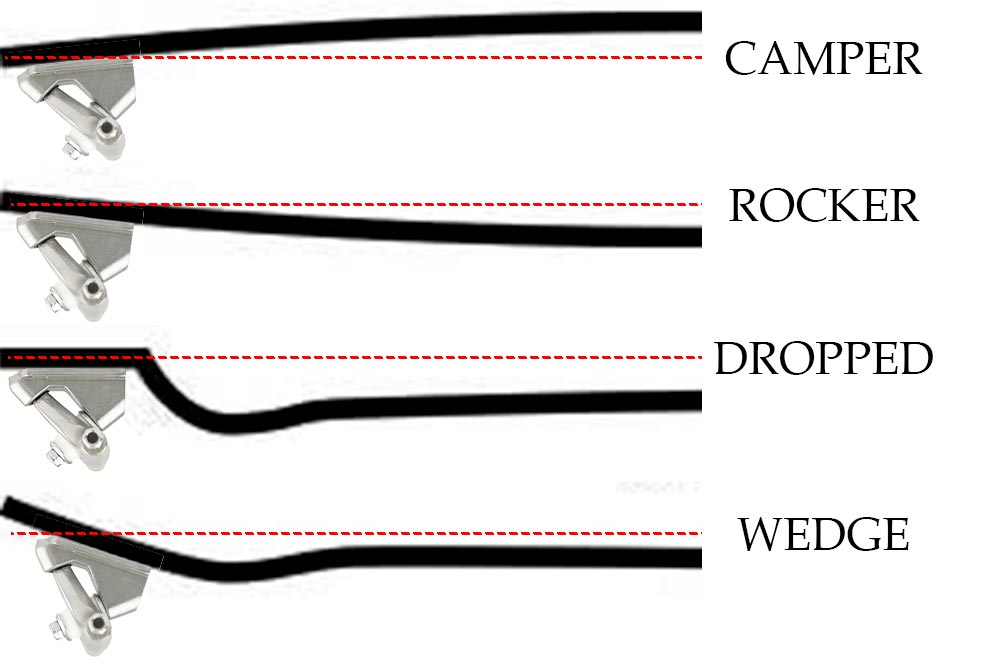 Longboard profil