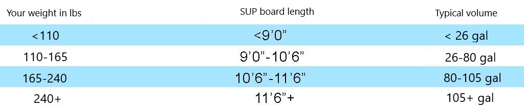 sizechart for sup boards